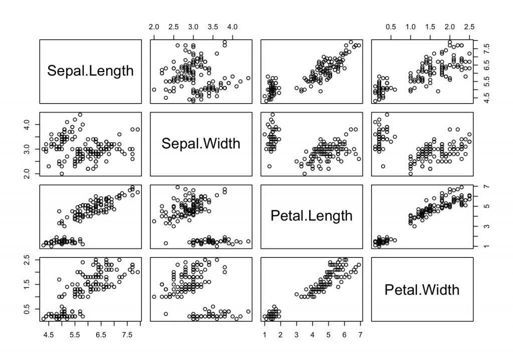 scatterplot matrix Why Choose R Publication Ready Graphics