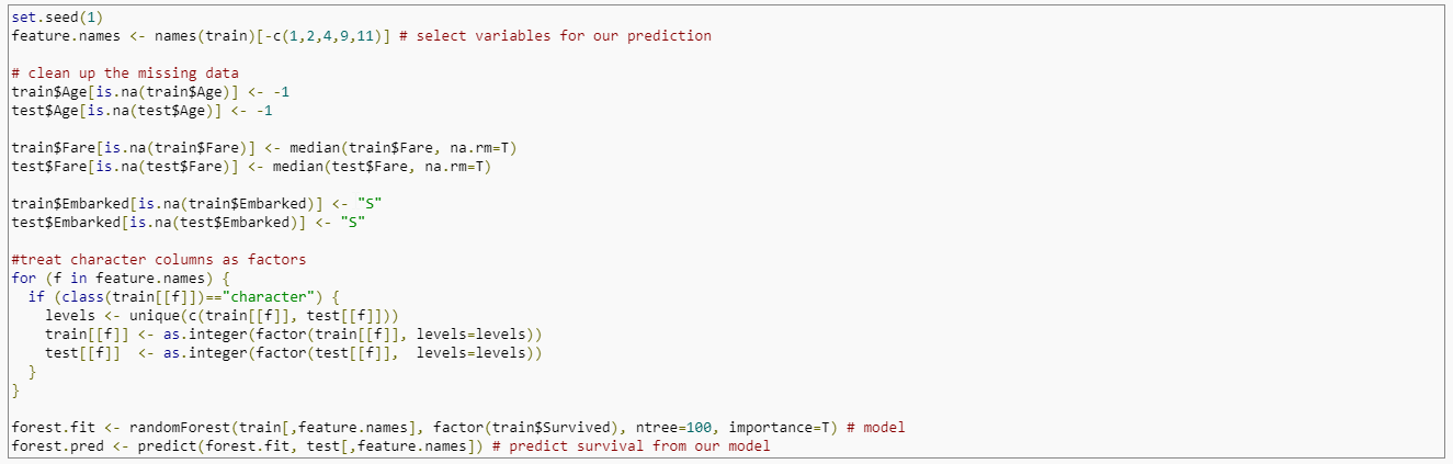 Random Forests