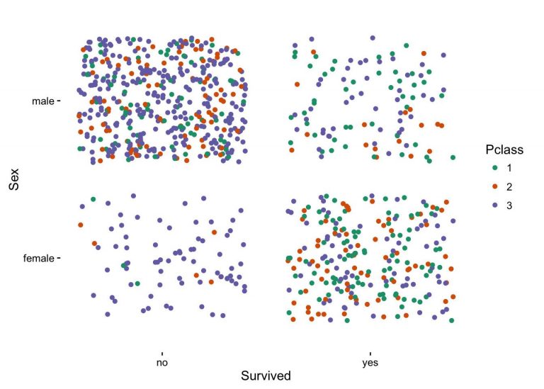 predictive modelling