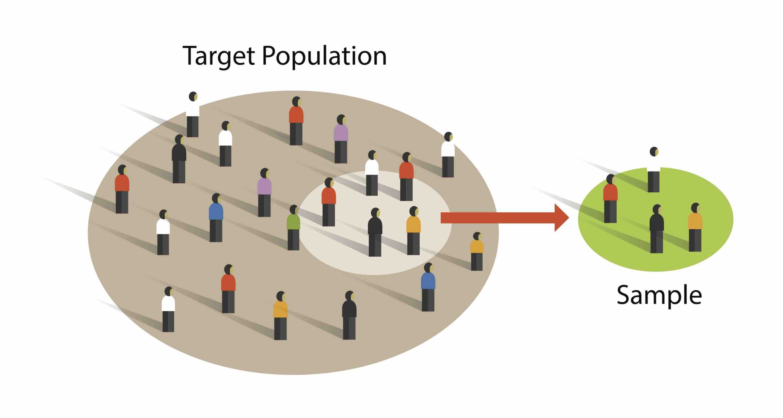 Sample Size In Experiments Example How to Calculate Sample Size for an Investigator Initiated Trial | Sengi