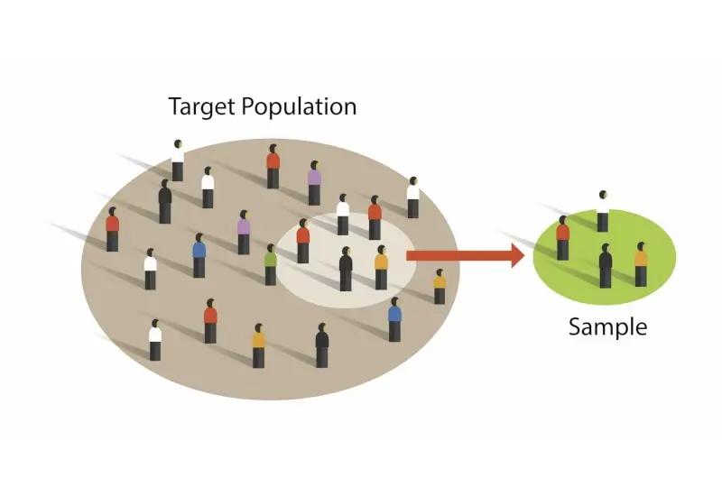 A graphic visualizing a target population sample set